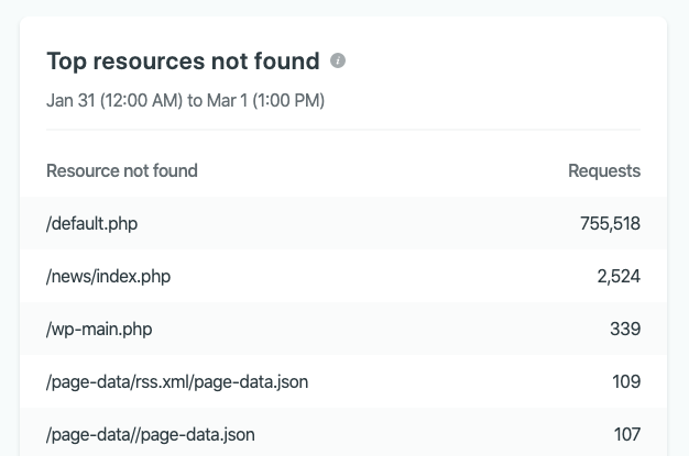 Screen shot of Netlify Analytics